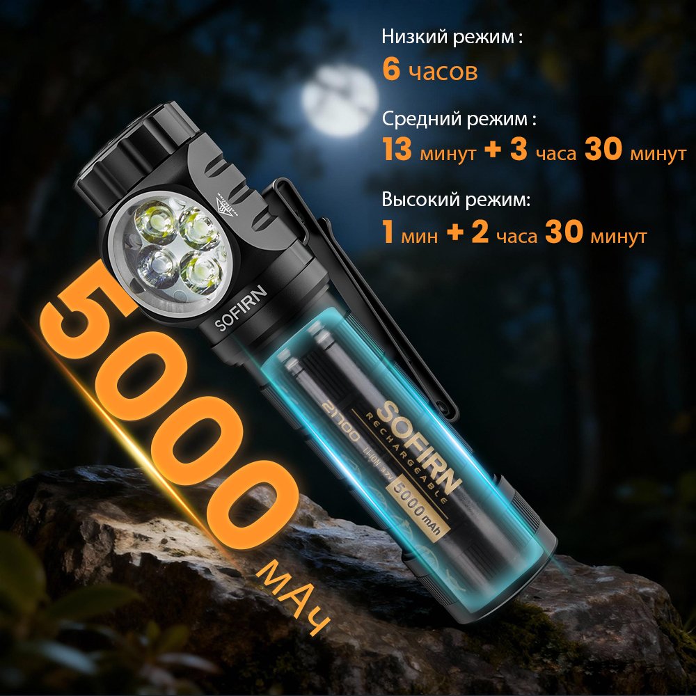 HS43 3200 люмен 6500-7000K, светодиод TN-3535, красный свет, поворотный магнитный переключатель, Магнитное основание фонарь налобный аккумуляторный