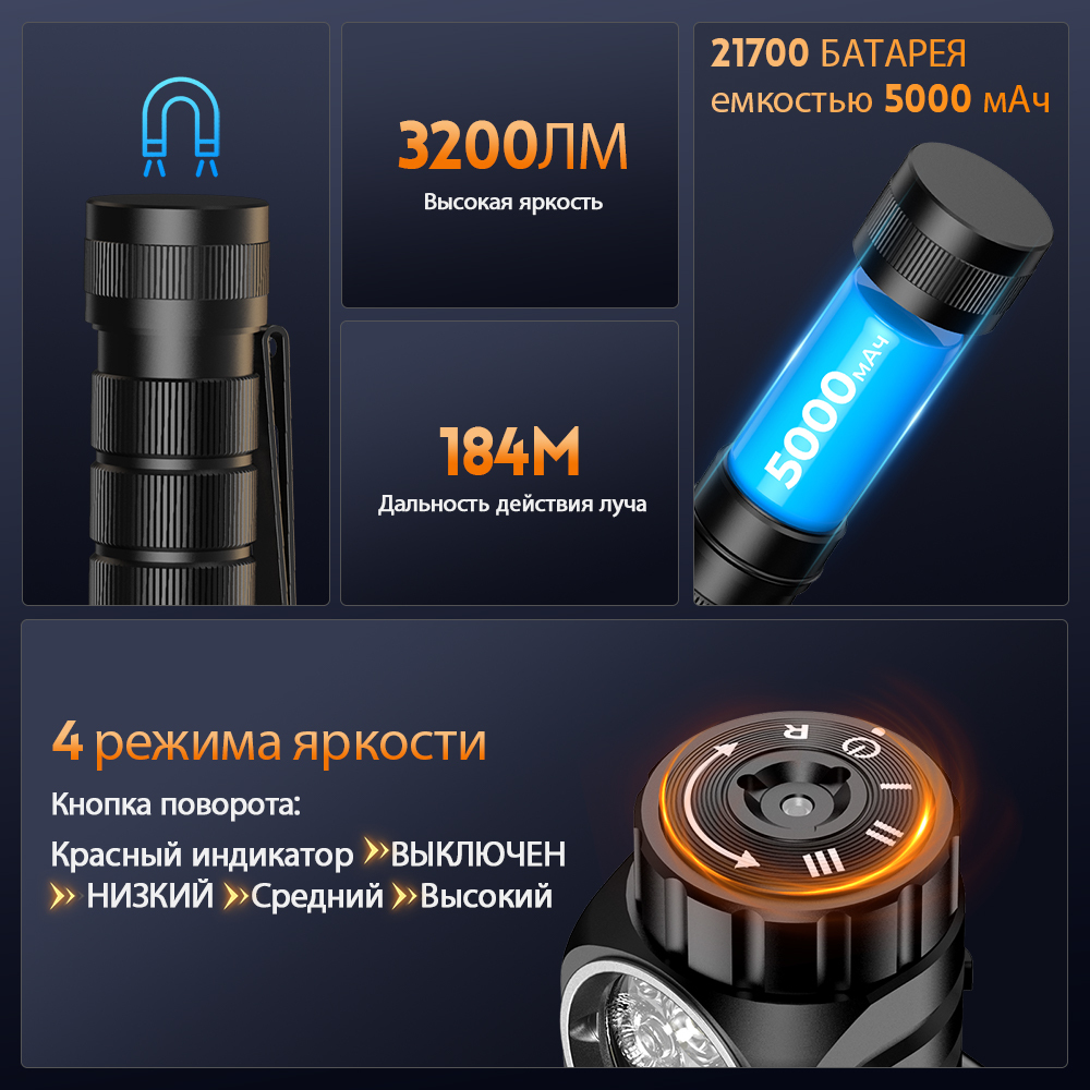 HS43 3200 люмен 6500-7000K, светодиод TN-3535, красный свет, поворотный магнитный переключатель, Магнитное основание фонарь налобный аккумуляторный