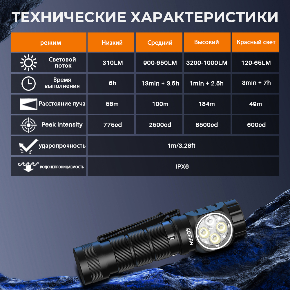 HS43 3200 люмен 6500-7000K, светодиод TN-3535, красный свет, поворотный магнитный переключатель, Магнитное основание фонарь налобный аккумуляторный