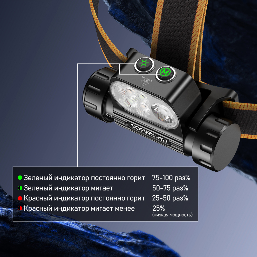 HS22 2500lm Налобный фонарь с несколькими источниками света SFT25R, перезаряжаемый на 6000 К, с двойным переключателем теплого света на 2700 К