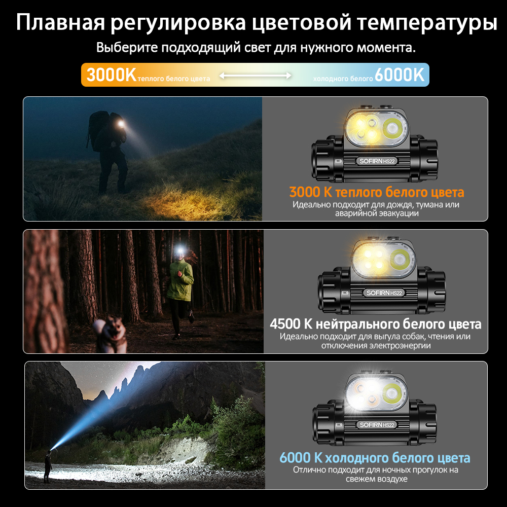 HS22 2500lm Налобный фонарь с несколькими источниками света SFT25R, перезаряжаемый на 6000 К, с двойным переключателем теплого света на 2700 К