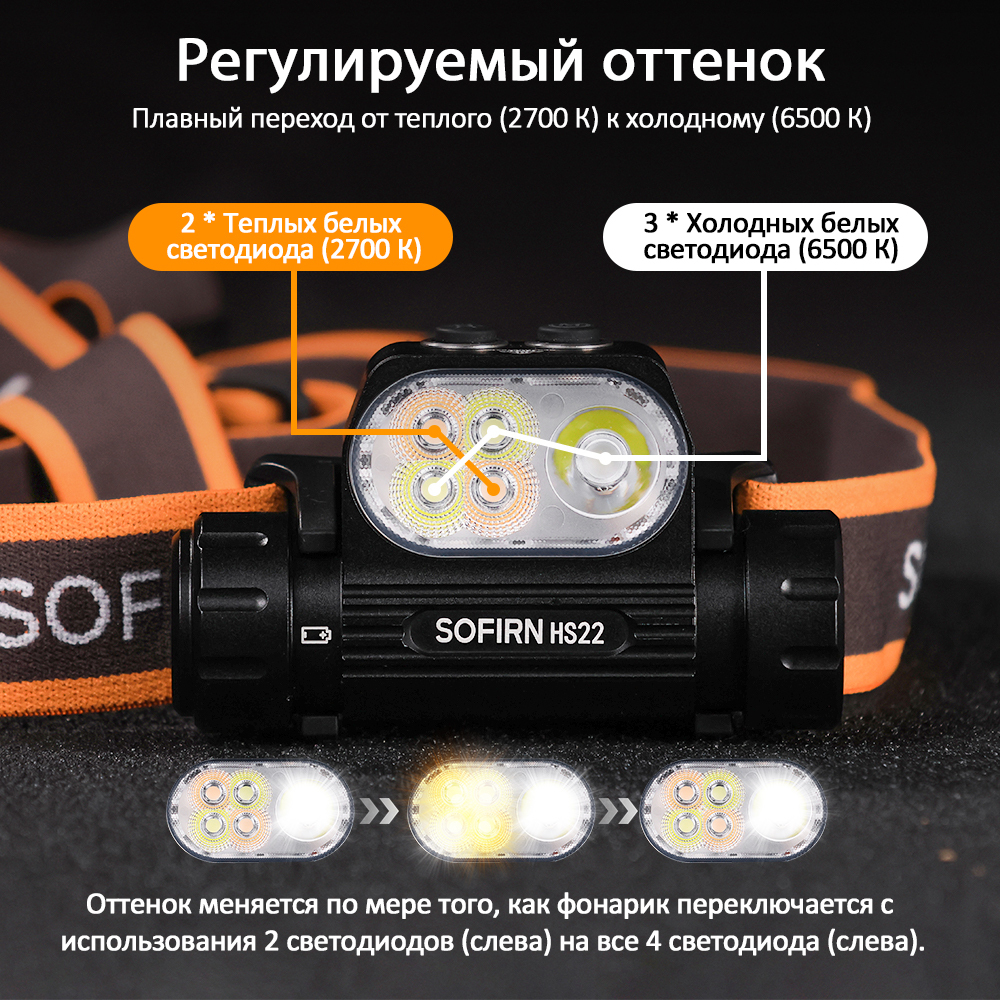HS22 2500lm Налобный фонарь с несколькими источниками света SFT25R, перезаряжаемый на 6000 К, с двойным переключателем теплого света на 2700 К