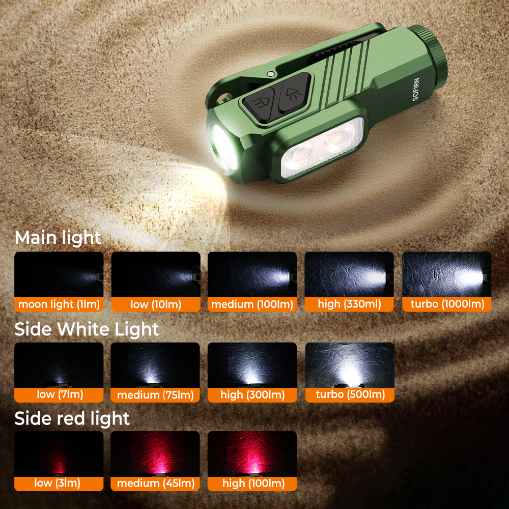 SOFIRN ST10 Мини-зажимной фонарик 1000лм с белым и красным светом двойной источник света двойной переключатель