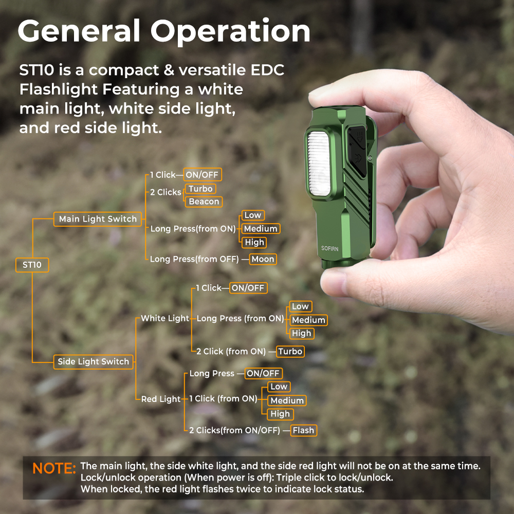 SOFIRN ST10 Мини-зажимной фонарик 1000лм с белым и красным светом двойной источник света двойной переключатель