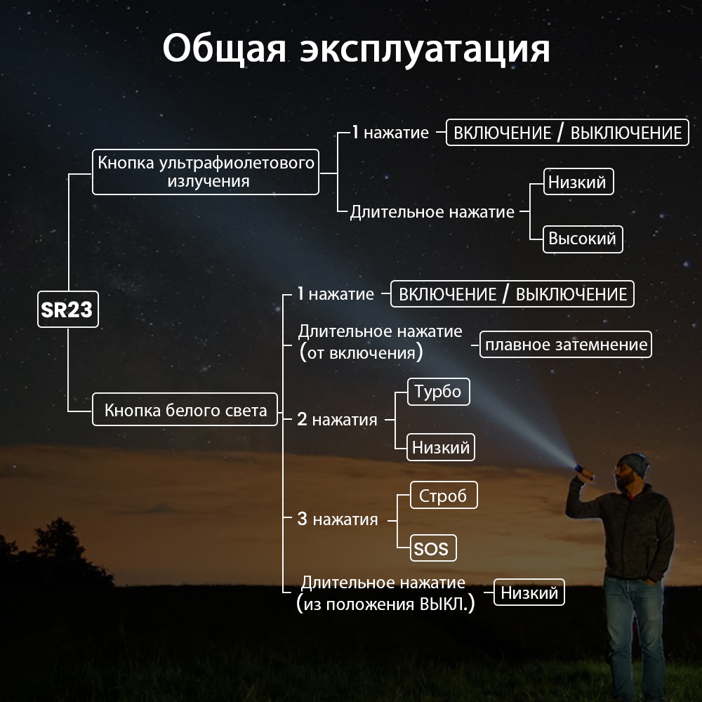 Sofirn SR23 EDC 3000LM 6500K Фонарик 365 нм UV SST08 21700 Перезаряжаемый через USB-C с двойным переключателем