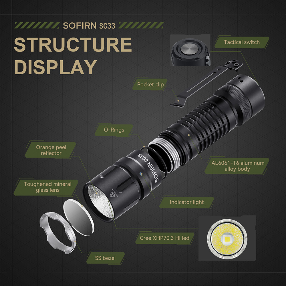 SOFIRN SC33 XHP70D Тактический фонарик 5200лм 21700 мощный светодиодный аккумуляторный фонарь Type-C
