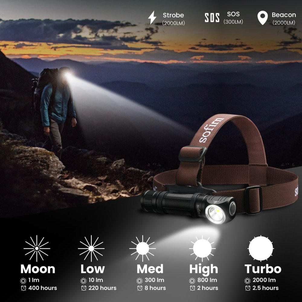 SOFIRN HS40 SST40 фонарь холодный белый 6000K налобный мощный фонарик 2000лм аккумуляторный 18650 Type-C