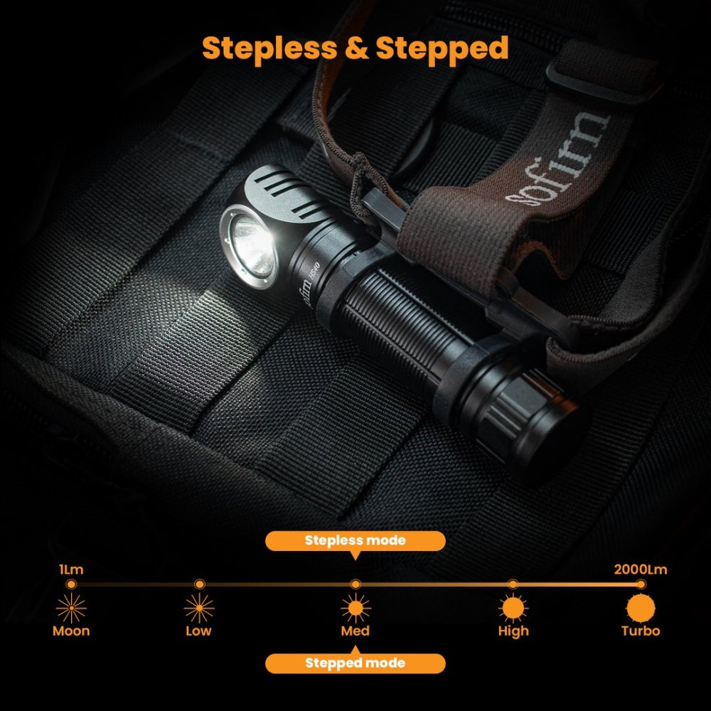 SOFIRN HS40 SST40 фонарь холодный белый 6000K налобный мощный фонарик 2000лм аккумуляторный 18650 Type-C