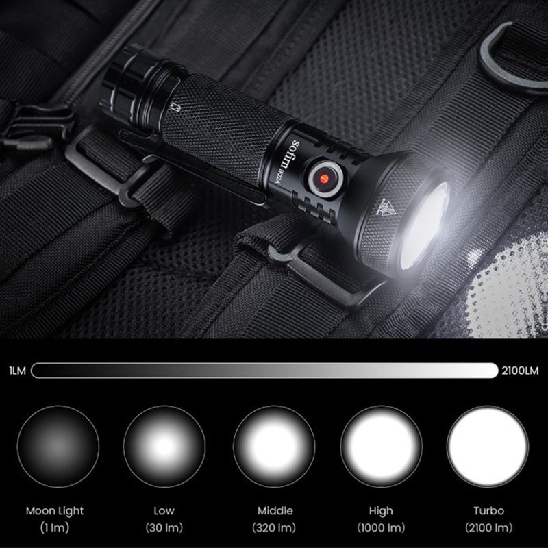 SOFIRN IF22A TIR Optics 2100lm 6000K Перезаряжаемый 21700 USB C Мощный EDC Уличный фонарь для рыбалки