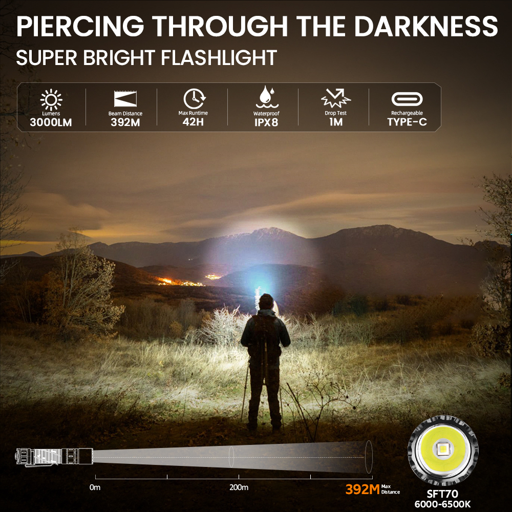 SOFIRN SK30 2800LM Тактический фонарь SFT70 LED 6500K 21700 USB C Перезаряжаемый двойным переключателем