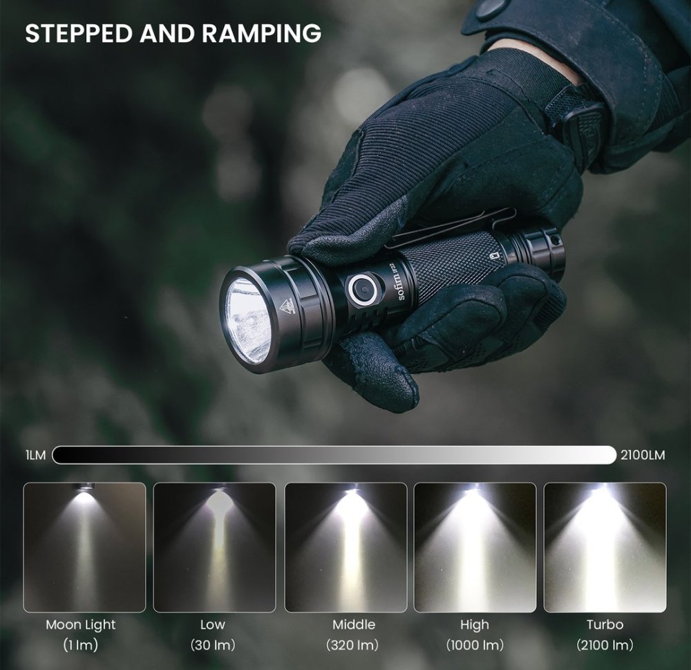 SOFIRN IF22A TIR Optics 2100lm 6000K Перезаряжаемый 21700 USB C Мощный EDC Уличный фонарь для рыбалки