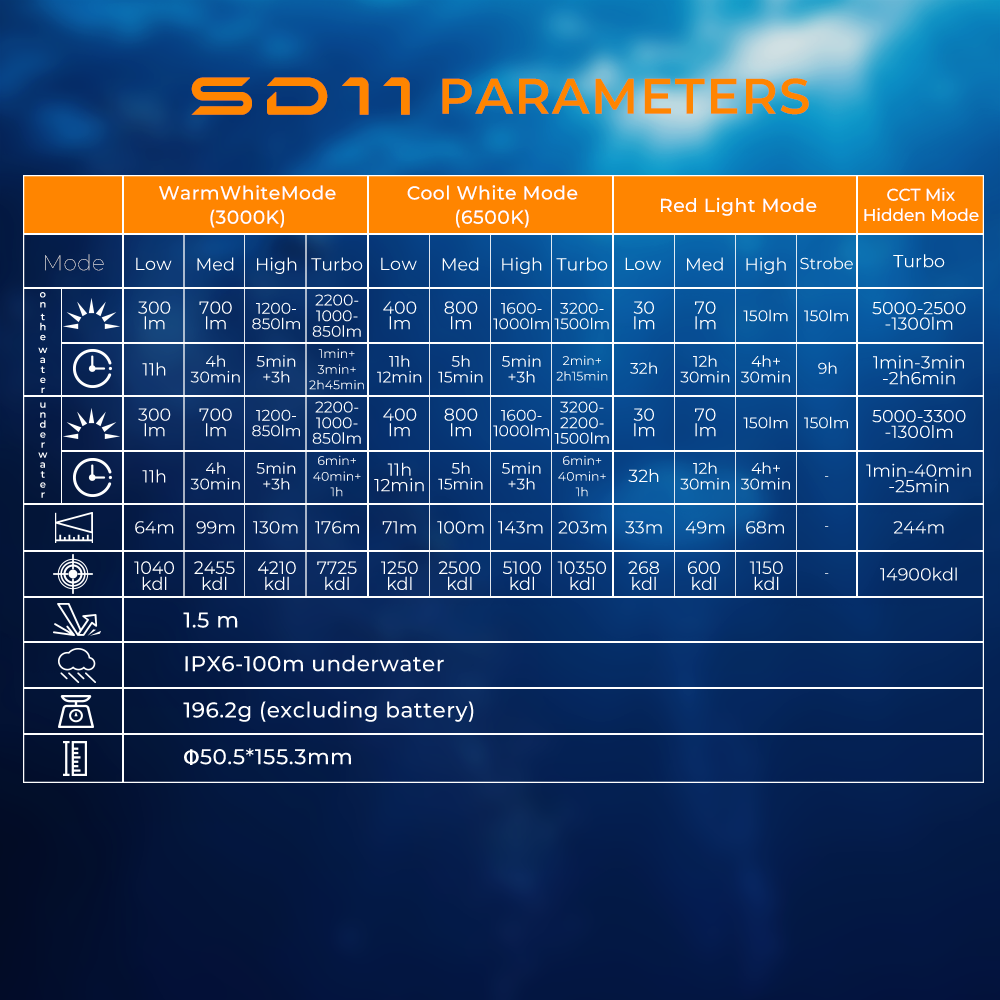 SOFIRN SD11 5000lm Водолазный фонарик 3000K-6000K Теплый и холодный свет красный свет 3 в 1 26800 Перезаряжаемый фонарик 100 метров под водой