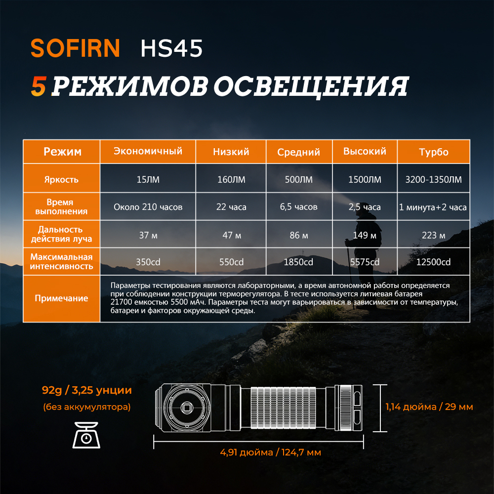 SOFIRN HS45 3200лм Яркий фонарик 6000K Холодный белый свет с охлаждающим вентилятором