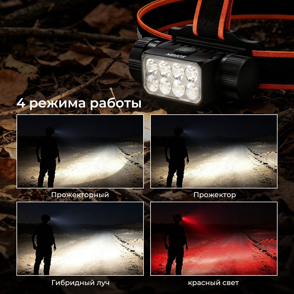 Sofirn HS23 налобный фонарь 3320lm мощный уличный перезаряжаемый фонарик 5000K-6500K Красный свет с магнитным хвостовиком