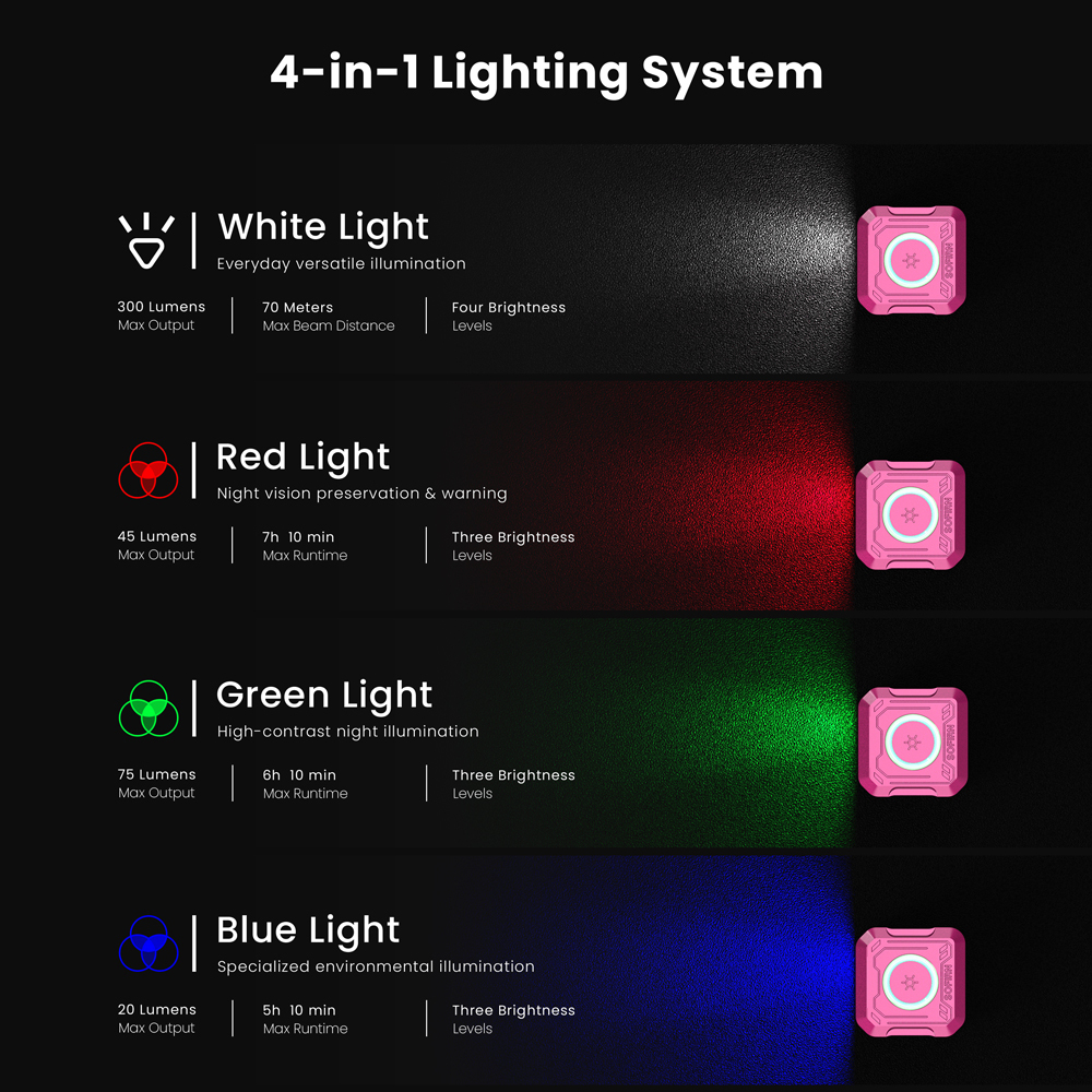 SOFIRN SE1PRO мини-перезаряжаемый фонарик , карманный EDC, 275лм, Красный свет+ RGB