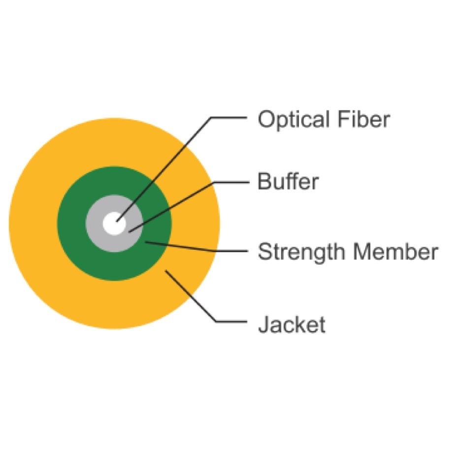 Simplex Indoor Cable