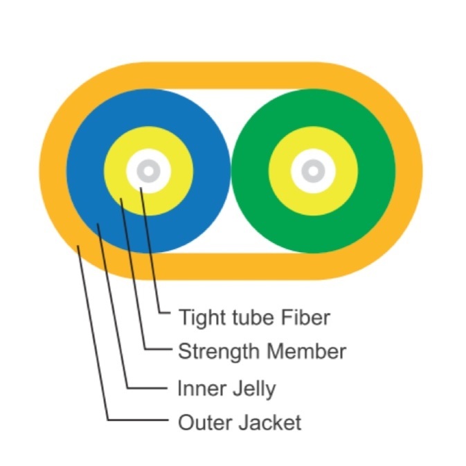 Duplex Flat Branch Indoor Cable
