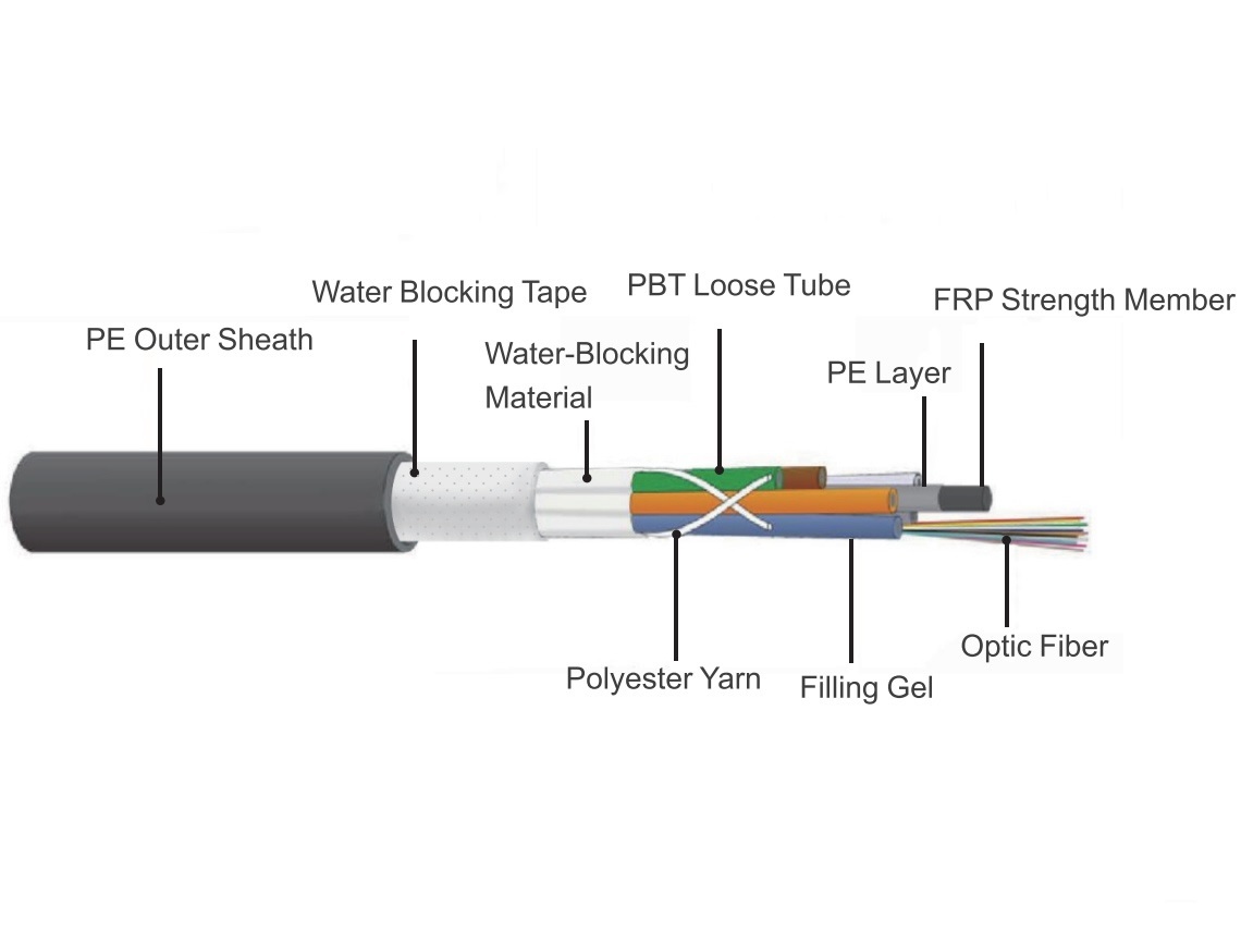Non-Metalic GYFTY Outdoor Loose Tube Layer-Stranded Type Optical Cable
