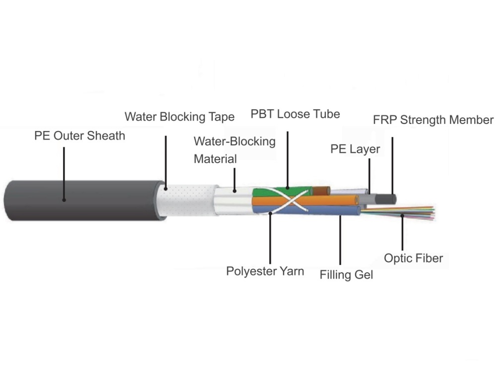 Non-Metalic GYFTY Outdoor Loose Tube Layer-Stranded Type Optical Cable