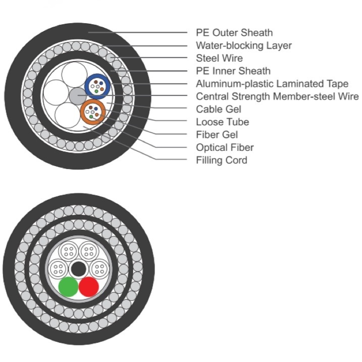 Armored Fiber Optic Cable Underground Buried Cable GYTA33