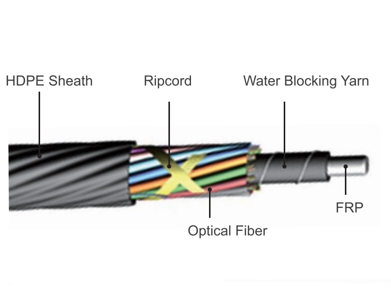 Air Blown Micro Cable (12F-43f G652d HDFE