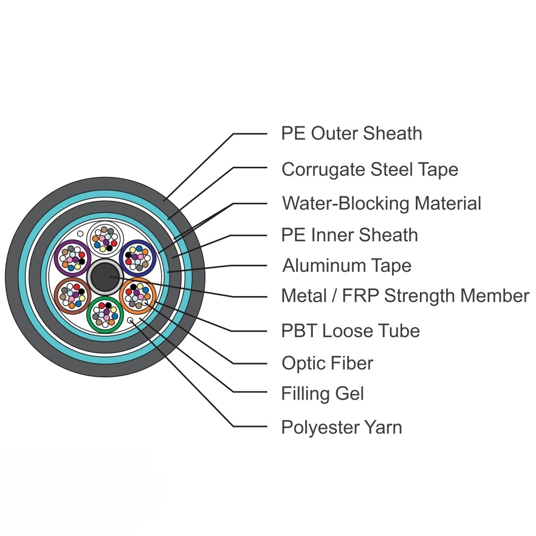 GYTA53 Outdoor Direct Burial Loose Tube Layer-standed Tye Optical Cable(doble -layer strip longitudinal wrap)