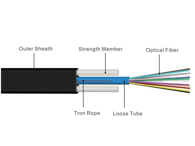 Flat Cable