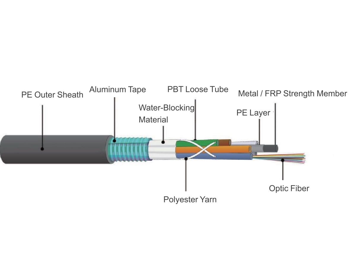GYXTW Outdoor Unitube Fiber Optical Cable