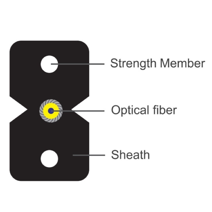 GJXKH Metal Butterfly Lead-in Fiber Optical Cable(FTTH drop Cable)