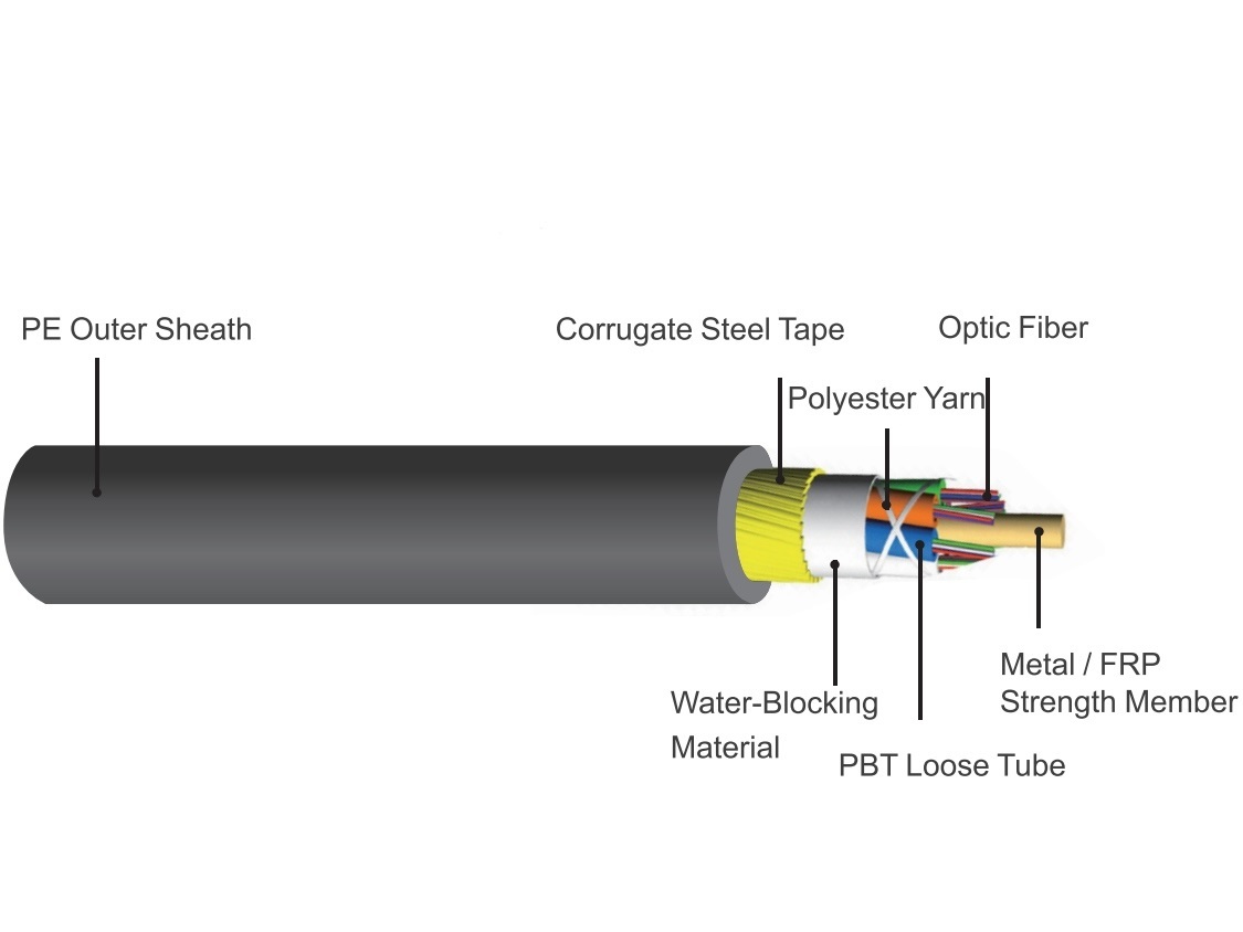 Non-Metallic ADSS Outdoor Loose Tube Layer-stranded Type Optical Cable