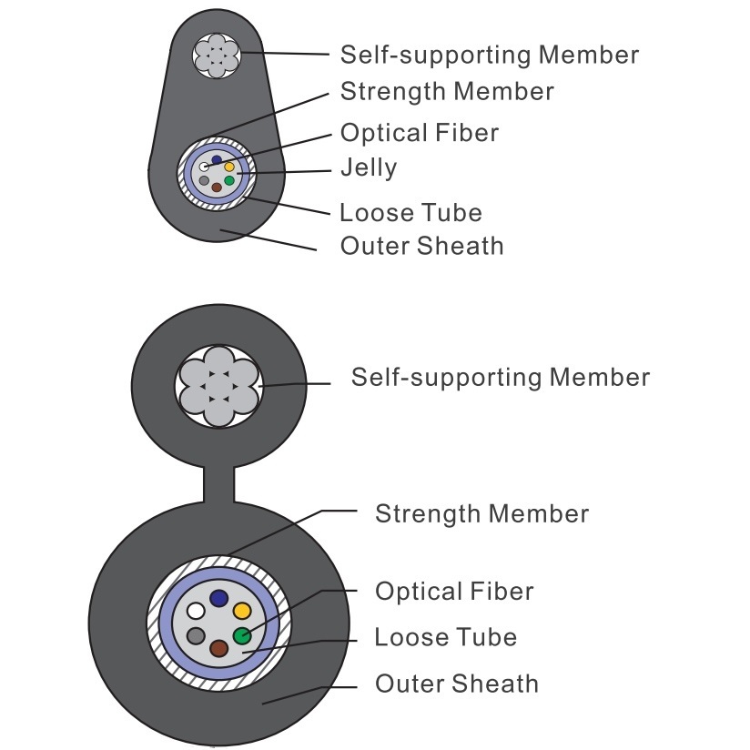Type 8 Self-supporting Optical Cable
