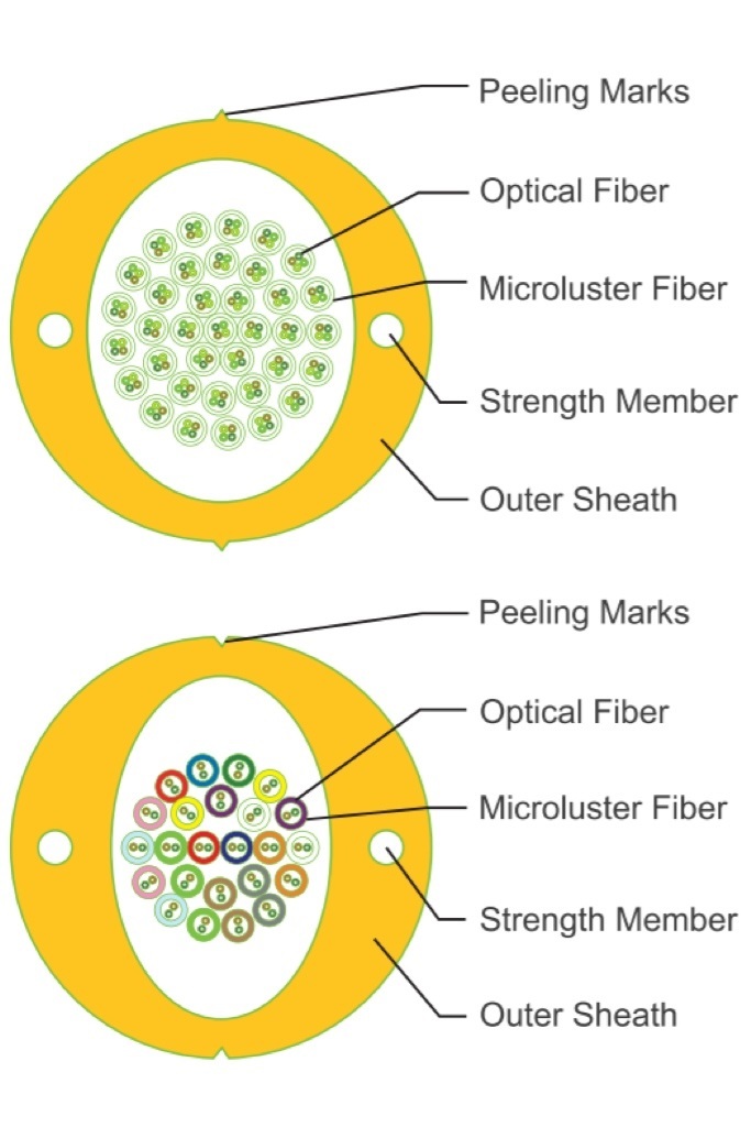 Micro Cluster Window Cable