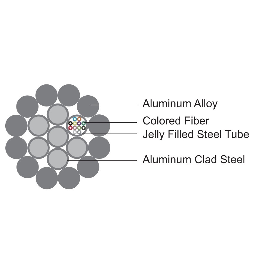 OPGW Optical Fiber