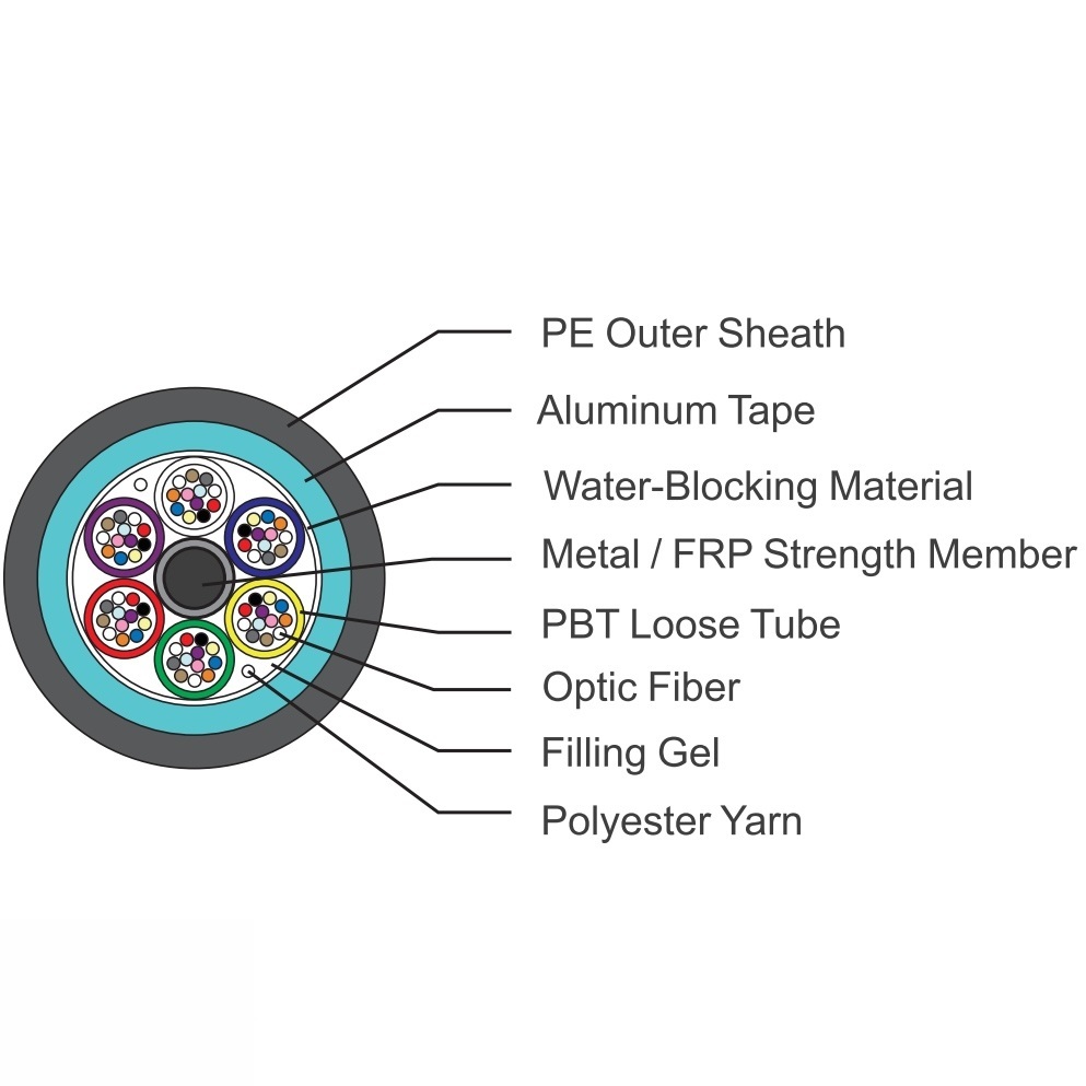 GYXTW Outdoor Unitube Fiber Optical Cable