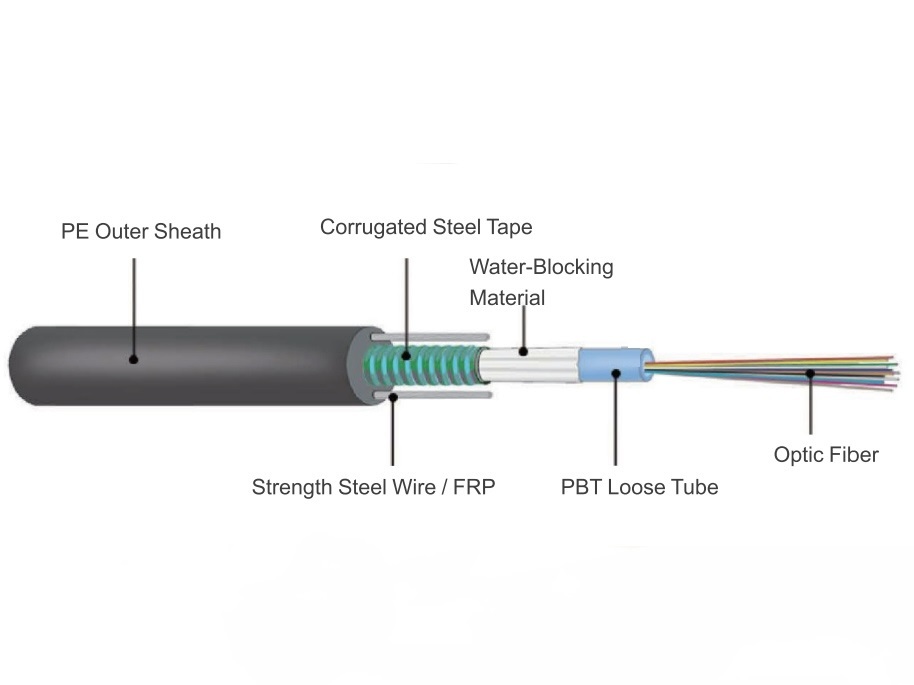 GYXTW Outdoor Unitube Fiber Optical Cable