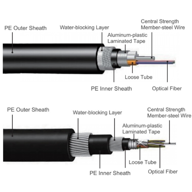 Armored Fiber Optic Cable Underground Buried Cable GYTA33