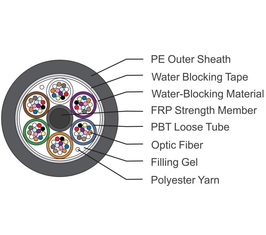 Non-Metalic GYFTY Outdoor Loose Tube Layer-Stranded Type Optical Cable