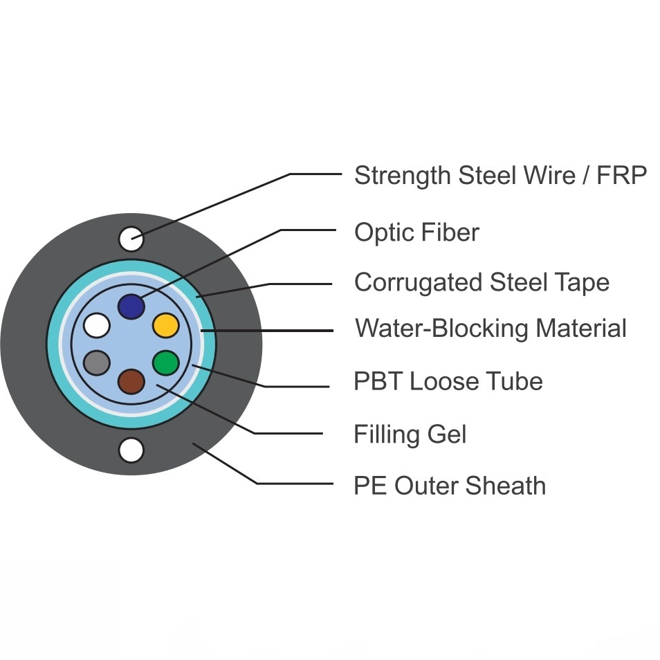 GYXTW Outdoor Unitube Fiber Optical Cable