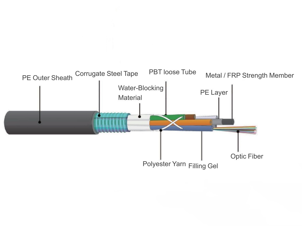 GYTS Outdoor Loose Tube Layer-stranded Type Optical Cable(steel strip ongitudinal wrap)