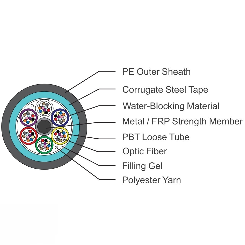 GYTS Outdoor Loose Tube Layer-stranded Type Optical Cable(steel strip ongitudinal wrap)