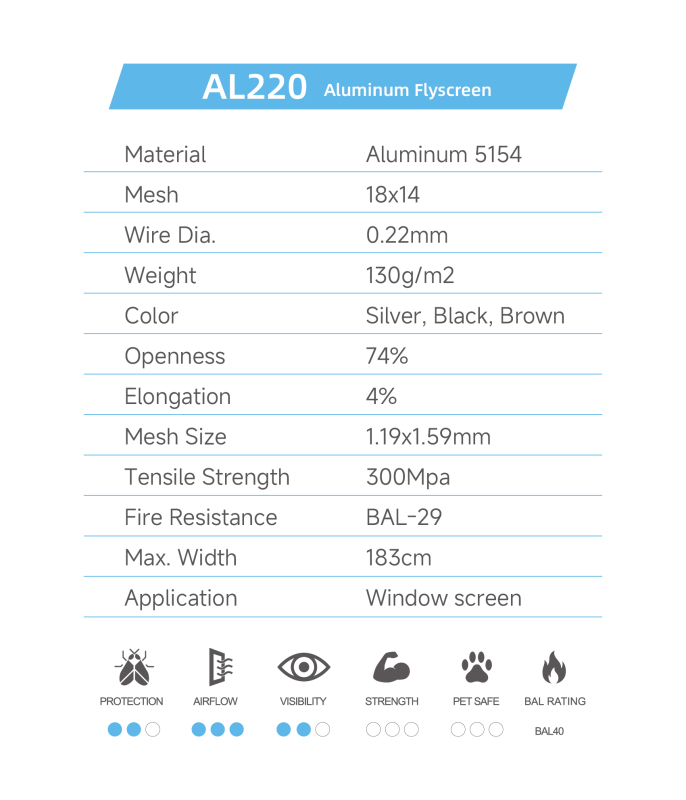 AL220