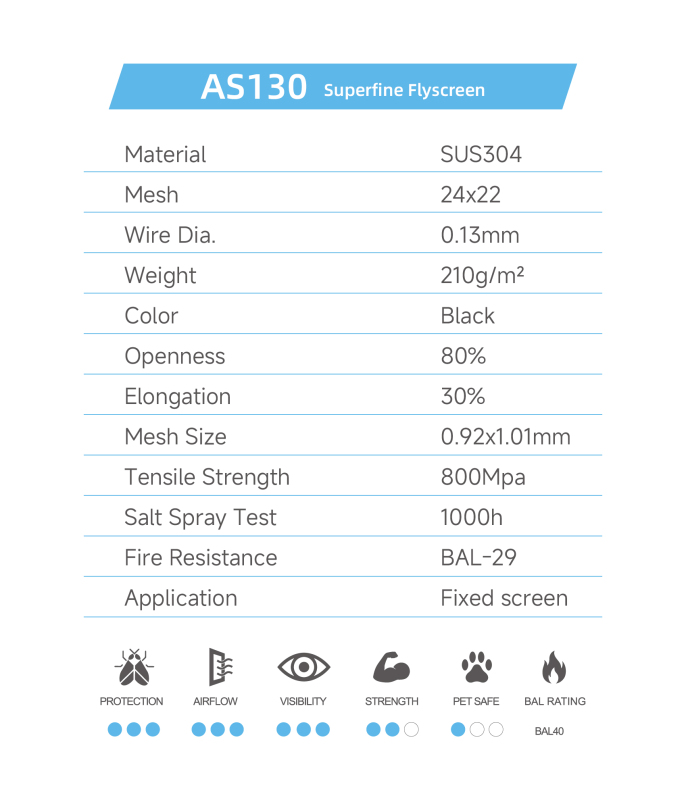 AS 130
