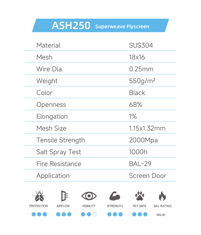 ASH 250