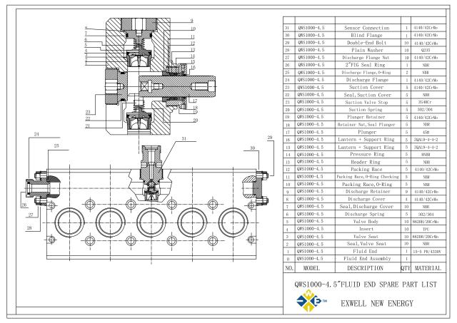 QWS1000 Fluid End