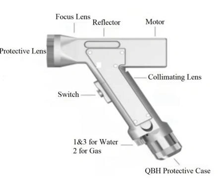 Handheld laser cleaning gun for PW-C1500 fiber laser cleaner