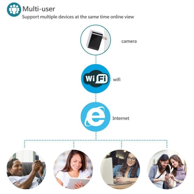 1080P Wifi Mini Camera US/EU Plug Charger Power HD Surveillance Wireless Vision Video Recorder Support Smart Home Security Cam,CCTV Camera | IP Network Camera | Hidden Camera | Spy Camera | Mini Camera | Clock Camera | USB Wall Charger Camera | DIY Module Camera | Car Keychain Camera | Pen Camera | Watch Camera | Hat Camera | Power Bank Camera | Glasses Camera | WiFi Camera,Wireless USB Chager Camera with night version support EU, US Plug