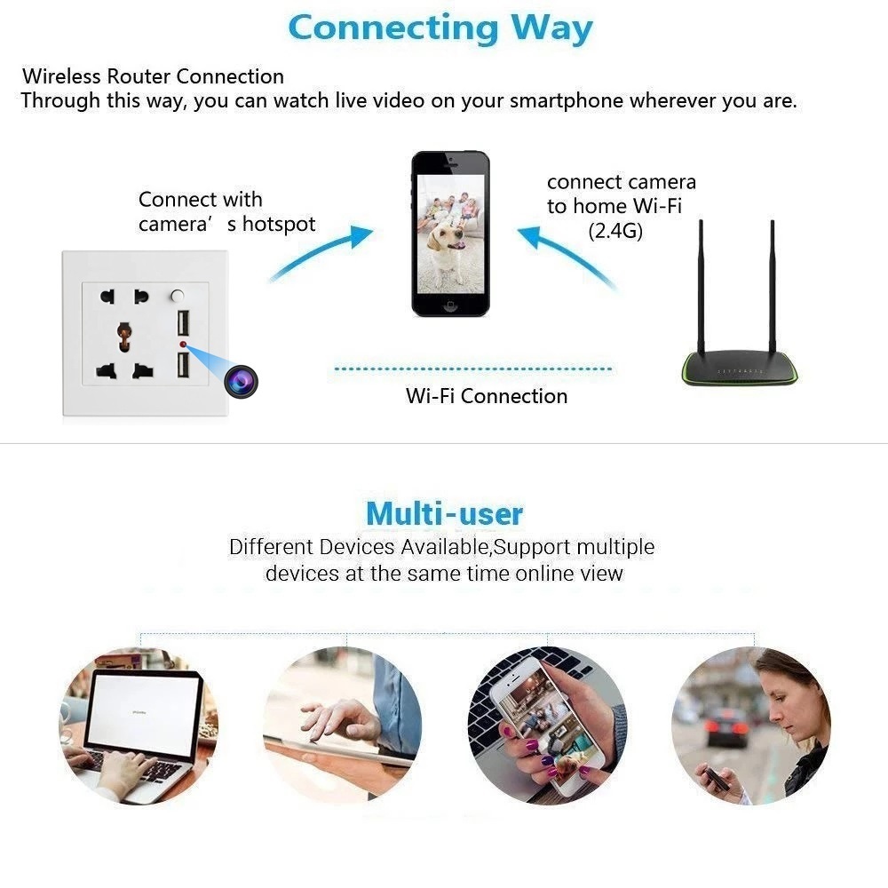 HD 1080P Wall Plug Socket Camera Wifi Home Security Surveillance Video Audio Recording Remote Viewing With USB Charging Port,CCTV Camera | IP Network Camera | Hidden Camera | Spy Camera | Mini Camera | Clock Camera | USB Wall Charger Camera | DIY Module Camera | Car Keychain Camera | Pen Camera | Watch Camera | Hat Camera | Power Bank Camera | Glasses Camera | WiFi Camera,Wall USB Socket Camera Wifi Home Security Camera