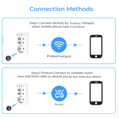EU Plug Standard USB Sockets Adapter Camera Wifi Remote Monitoring 7 In 1 Home Security Surveillance HD 1080P Wireless Camera,CCTV Camera | IP Network Camera | Hidden Camera | Spy Camera | Mini Camera | Clock Camera | USB Wall Charger Camera | DIY Module Camera | Car Keychain Camera | Pen Camera | Watch Camera | Hat Camera | Power Bank Camera | Glasses Camera | WiFi Camera,7 In 1 EU Plug Standard USB Sockets Adapter Camera Wifi Remote