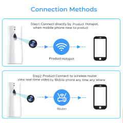 Mini WiFi Camera Spray Dispenser Aromatherapy Bottle Design Home Security Video Audio Recorder For Home Safe Hidden Spy Camera,CCTV Camera | IP Network Camera | Hidden Camera | Spy Camera | Mini Camera | Clock Camera | USB Wall Charger Camera | DIY Module Camera | Car Keychain Camera | Pen Camera | Watch Camera | Hat Camera | Power Bank Camera | Glasses Camera | WiFi Camera,Mini WiFi Camera Spray Dispenser Aromatherapy Bottle Spy camera