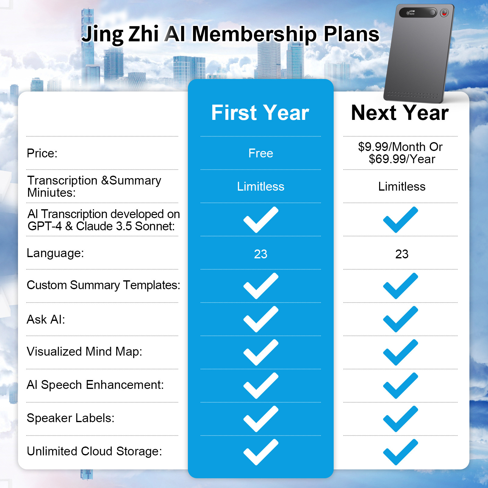 AI Smart 64GB Voice Recorder App Control Metal Music ChatGPT4 Support Summarizes Meetings Multi-Language New Technology,CCTV Camera | IP Network Camera | Hidden Camera | Spy Camera | Mini Camera | Clock Camera | USB Wall Charger Camera | DIY Module Camera | Car Keychain Camera | Pen Camera | Watch Camera | Hat Camera | Power Bank Camera | Glasses Camera | WiFi Camera,AI Smart 64GB Voice Recorder App Control